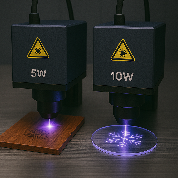 Is a 5W UV Laser Viable for a Business?