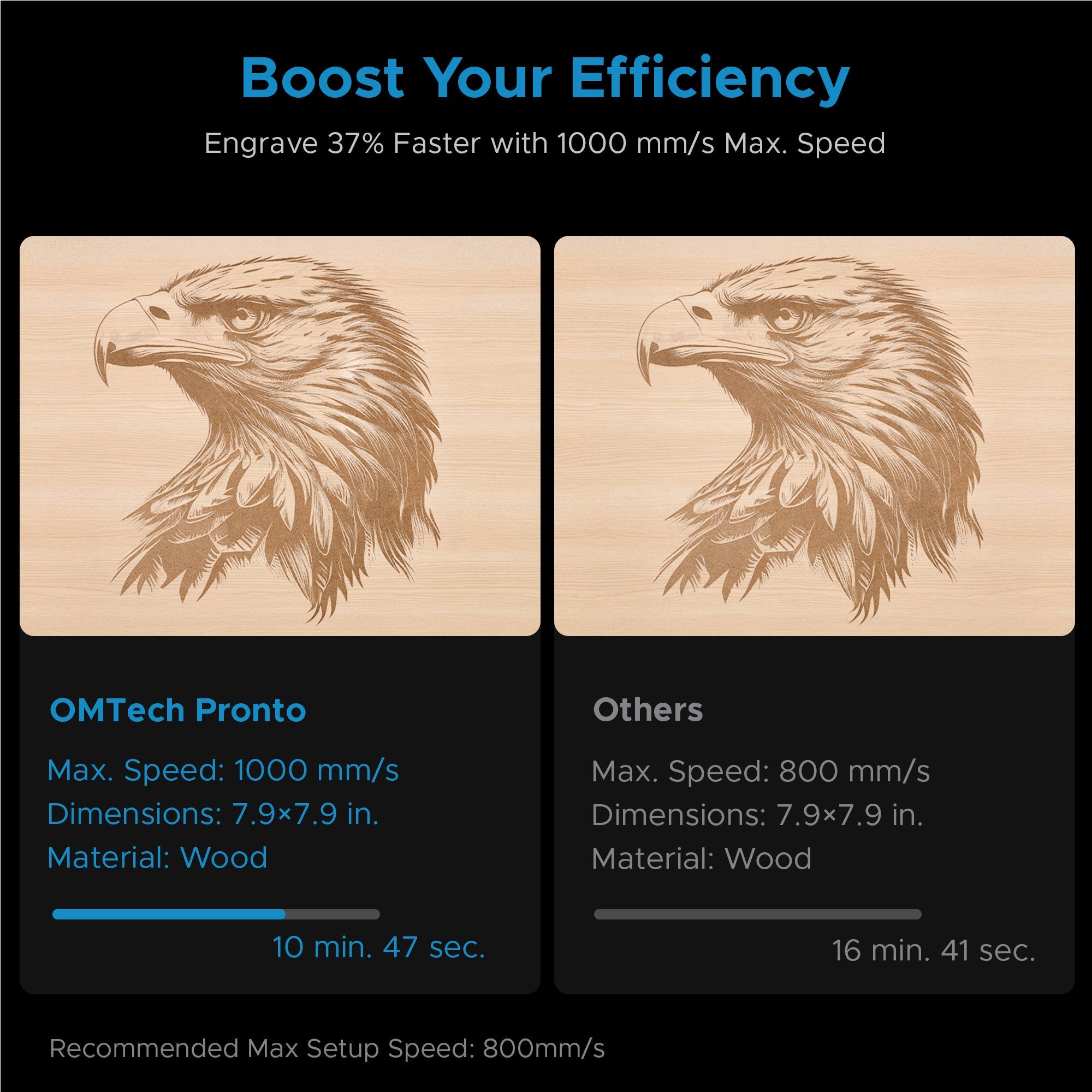 OMTech Pronto 35 90W CO2 Laser Cutter and Engraver Boost Speed
