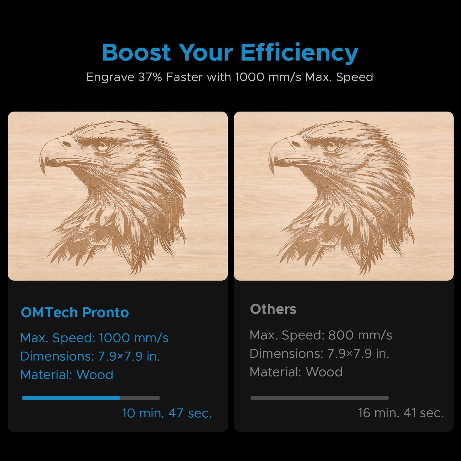 OMTech Pronto 60 130W CO2 Laser Cutter and Engraver Boost Speed