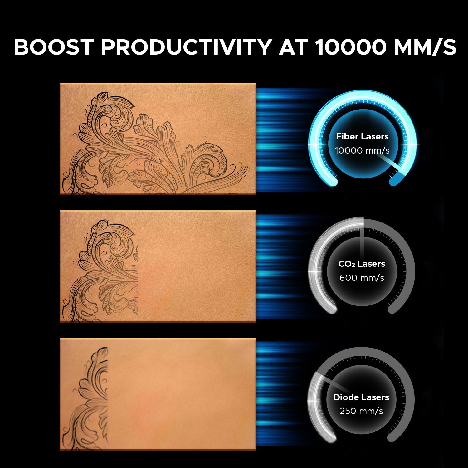 OMTech MOPA 30W Split Fiber Laser Engraver Boost Speed
