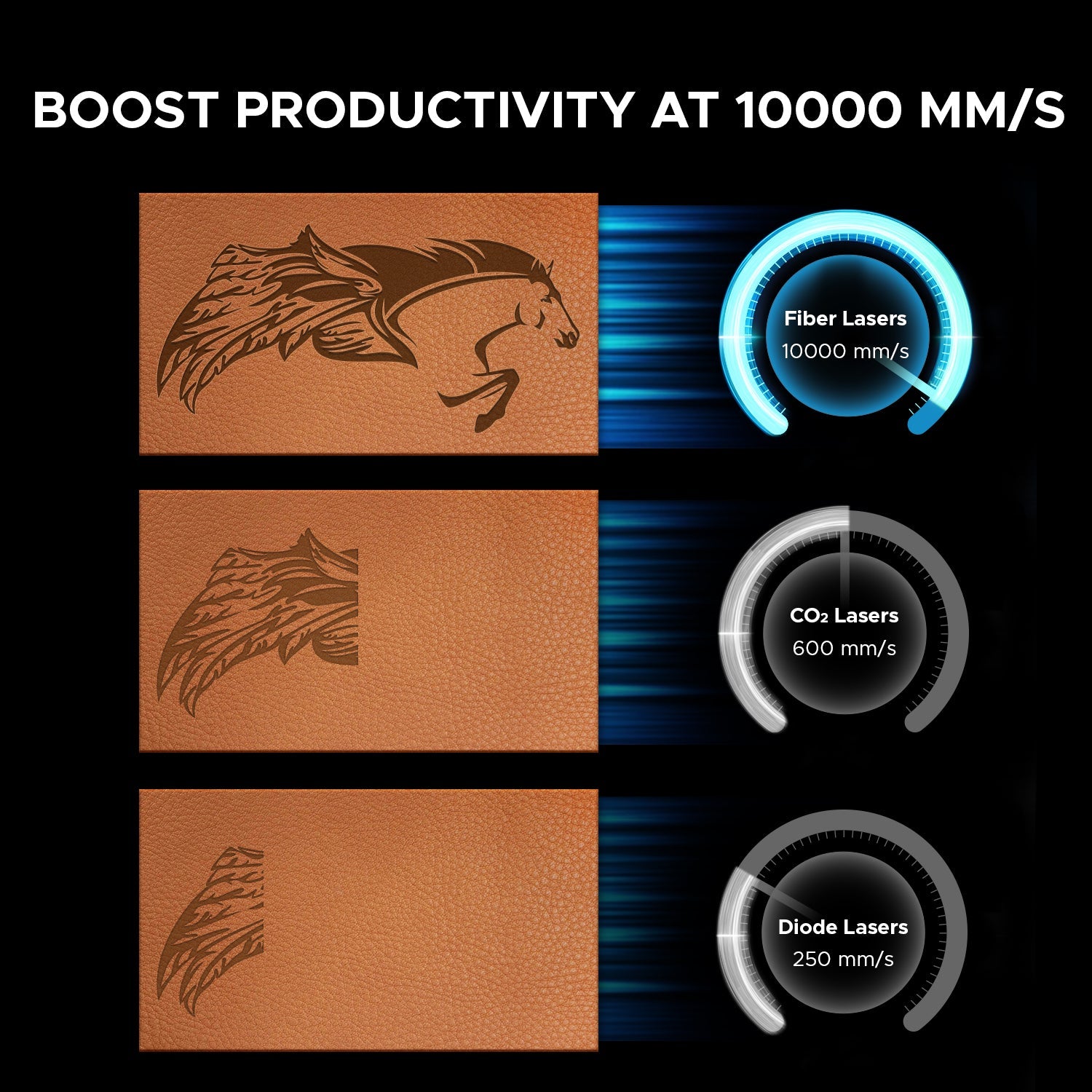 OMTech Galvo 30W Compact Integrated Fiber Laser Marker Boost Speed