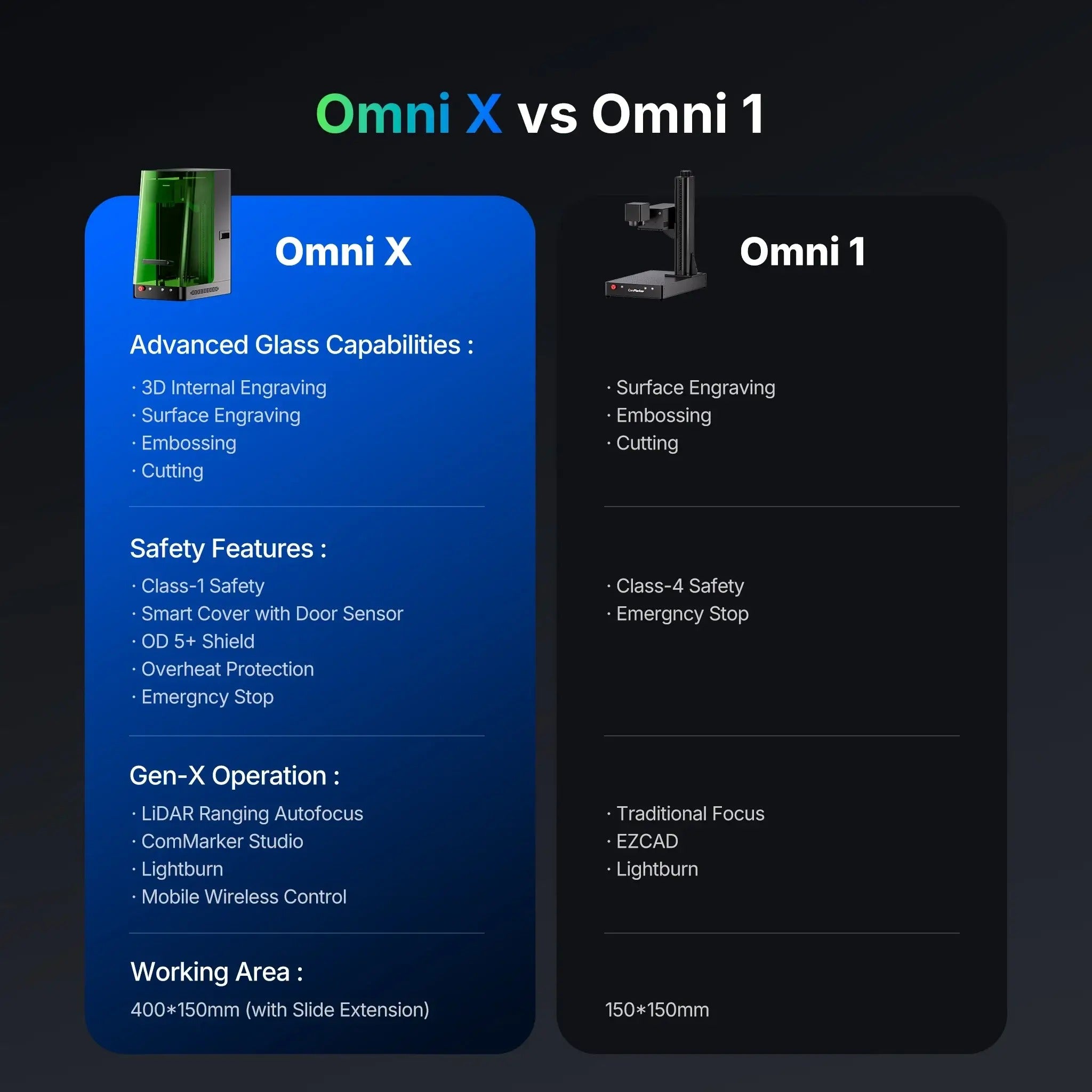 ComMarker Omni X UV Laser Engraver Comparison