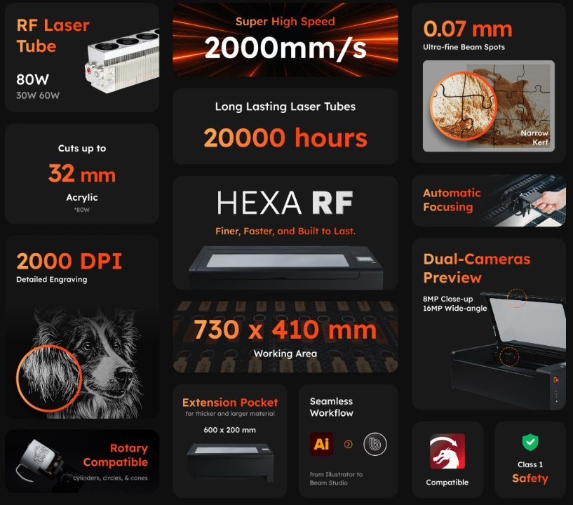 FLUX-Hexa-RF-CO2-Laser-Engraver-Features