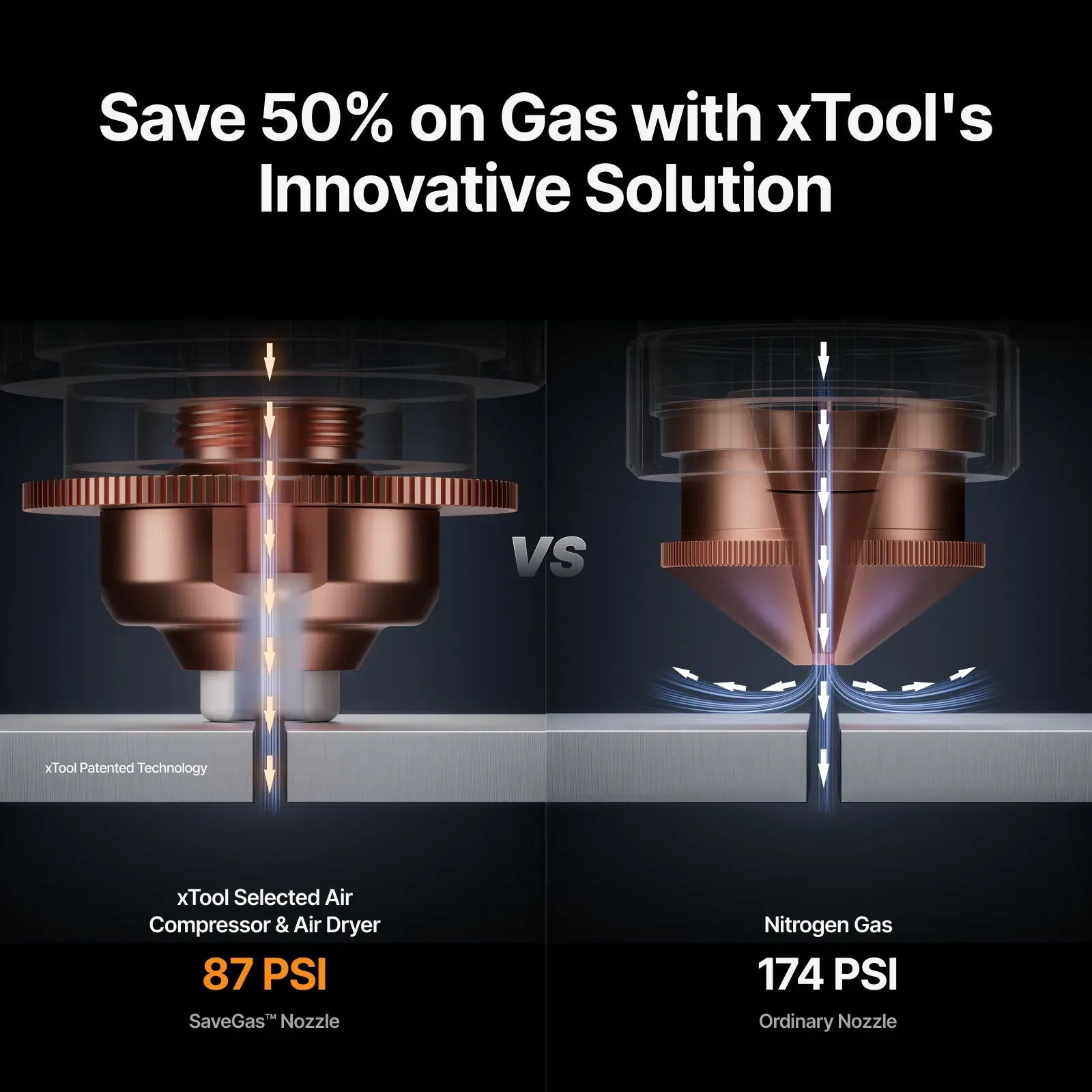 Innovative Solution Save Gas