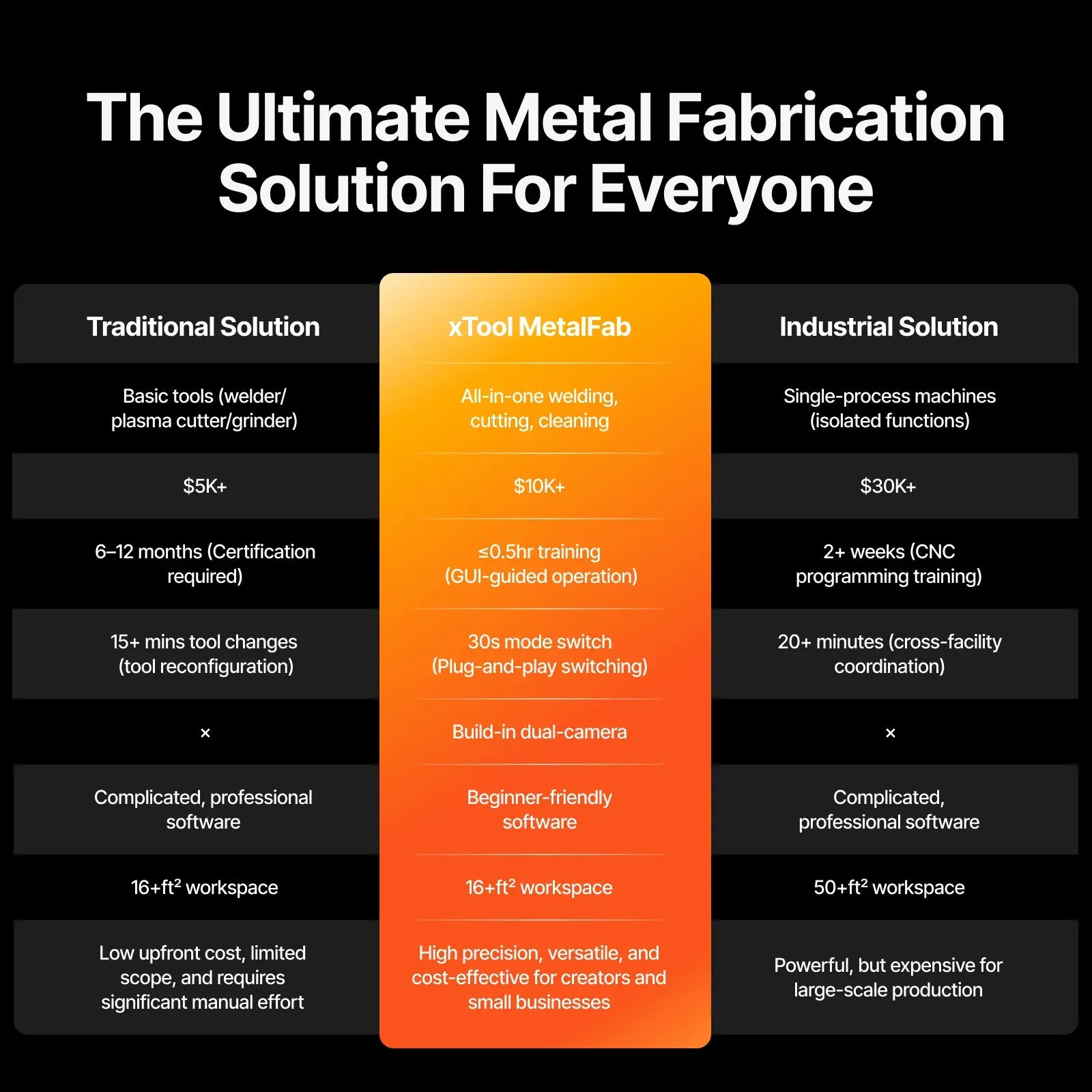 Metal Fabrication Solution