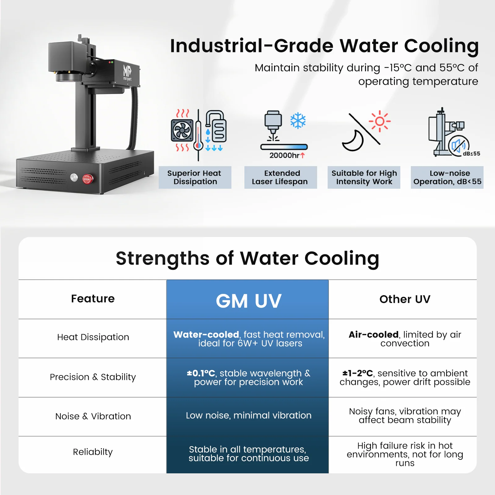 Monport GM 6W UV Laser Engraver Water Cooling Strenght