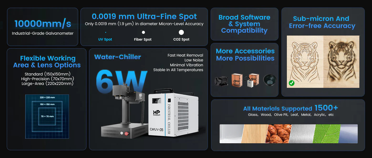Monport GM 6W UV Laser Engraver