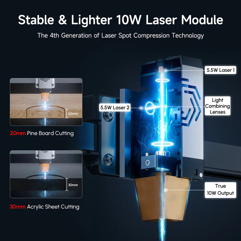 Ortur Laser Master 3 Diode Laser Engraver and Cutter 10/20W