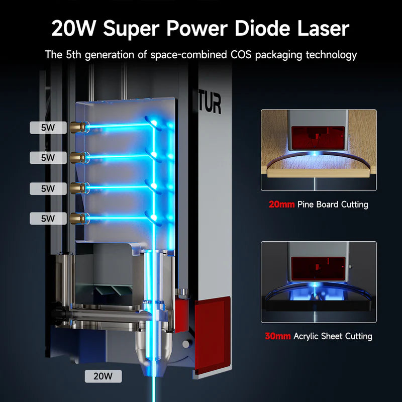 Ortur Laser Master 3 Diode Laser Engraver and Cutter 10/20W