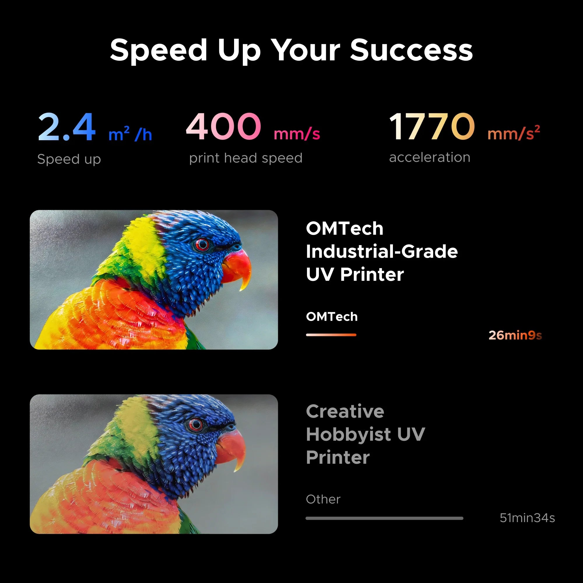 OMTech Spectra A3+ Flatbed UV Printer — Dual Printhead Speed Up