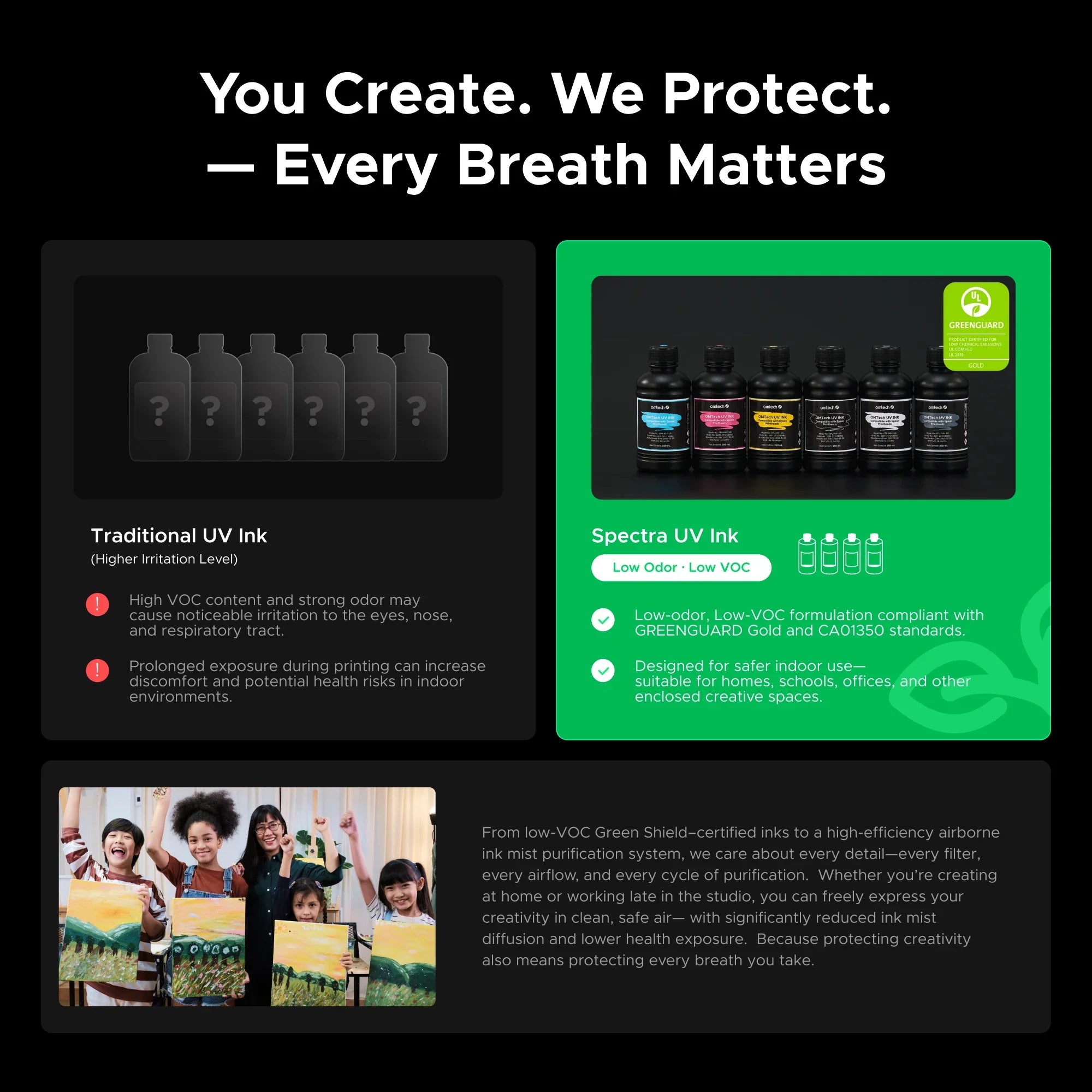 OMTech Spectra A3+ Flatbed UV Printer — Single Printhead 