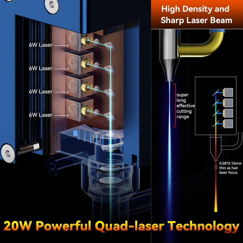 SCULPFUN S30 Pro Max 20W Diode Laser Engraver Laser Power