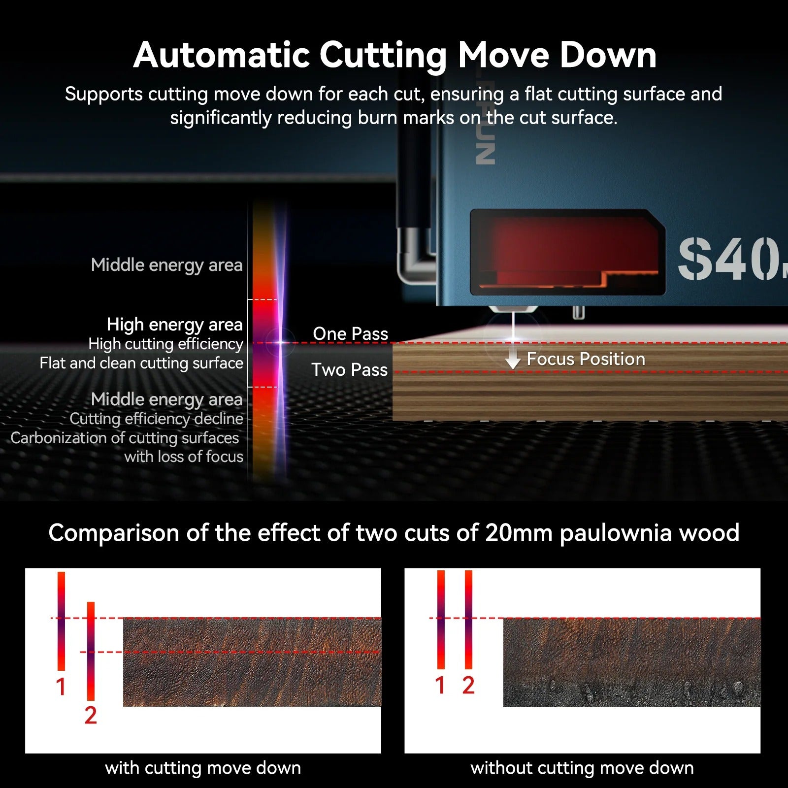 SCULPFUN S40 Max 48W Diode Laser Engraver Automatic Cutting