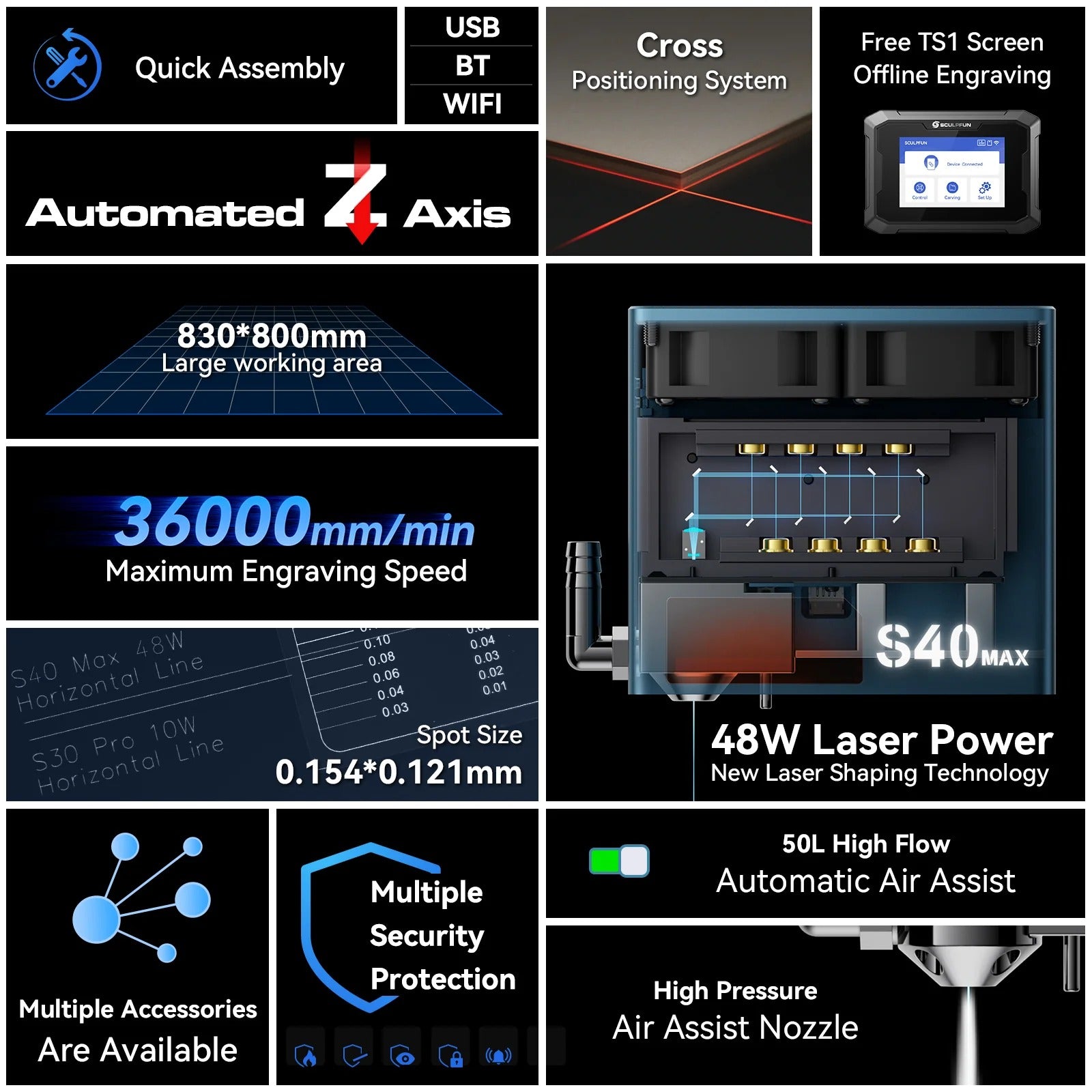 SCULPFUN S40 Max 48W Diode Laser Engraver Features