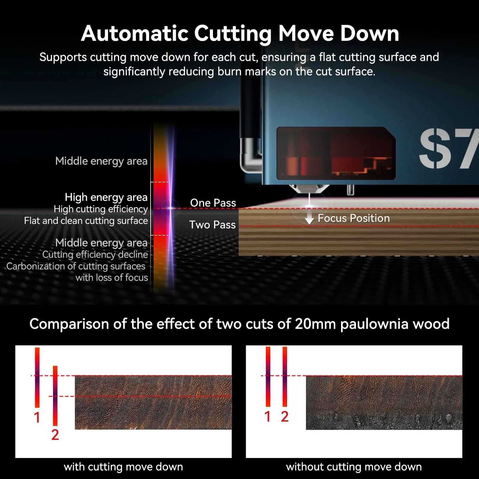 SCULPFUN S70 Max 70w Diode Laser Engraver Automatic Cutting
