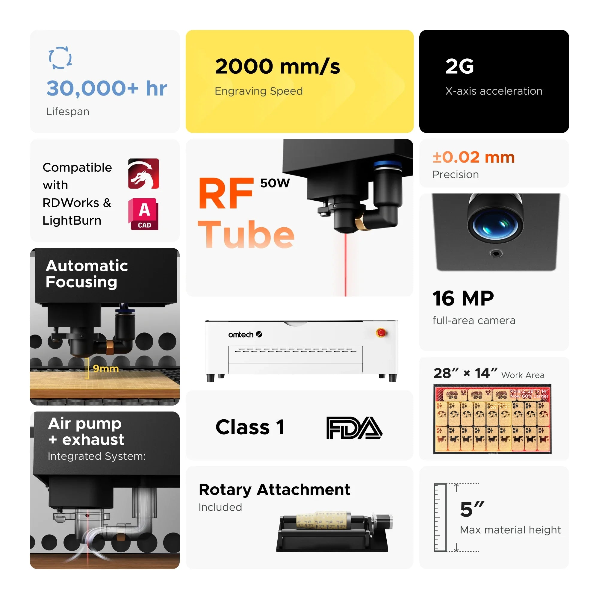 OMTech Polar 2 50W RF Desktop CO2 Laser Specifications