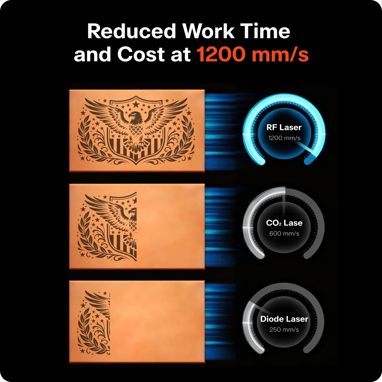OneLaser XRF engraving speed comparison chart against other desktop CO2 laser engravers