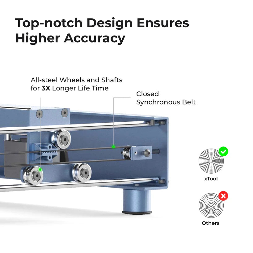 xTool D1 Pro 20W Diode Desktop Laser Engraver and Cutter Accuracy