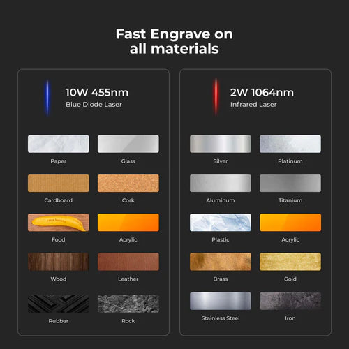 xTool F1 Laser Engraver and Cutter Materials