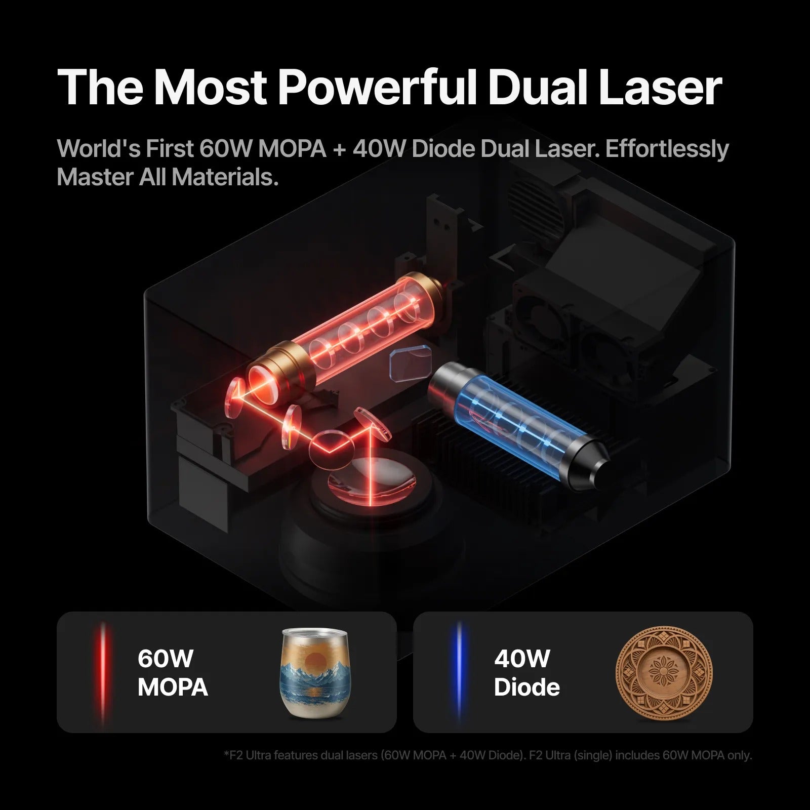 xTool F2 Ultra 60W MOPA & 40W Diode Dual Laser Engraver Dual laser