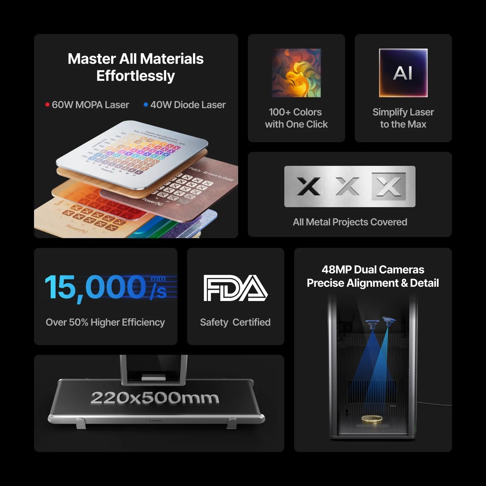 xTool F2 Ultra 60W MOPA & 40W Diode Dual Laser Engraver Features